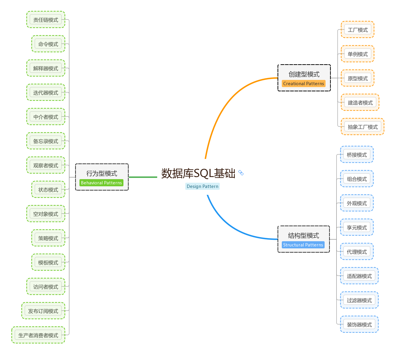 设计模式