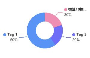 饼图图形文本样式