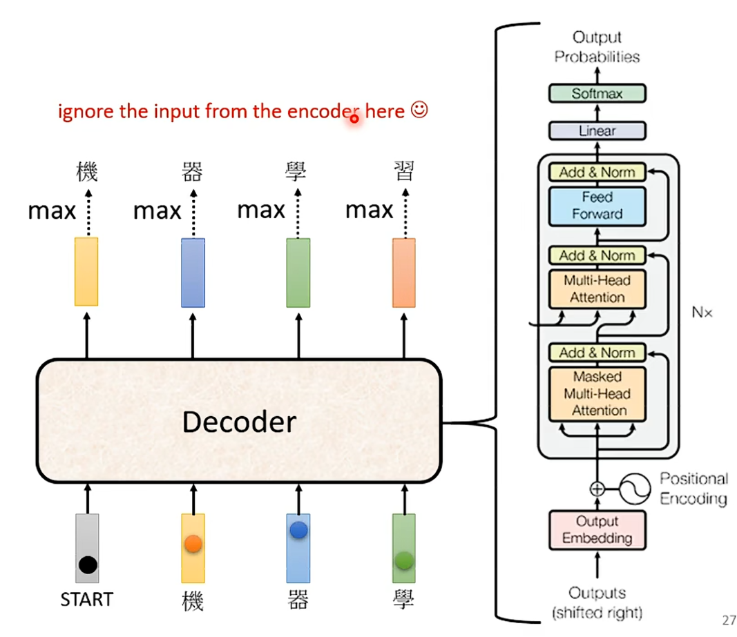 Decoder