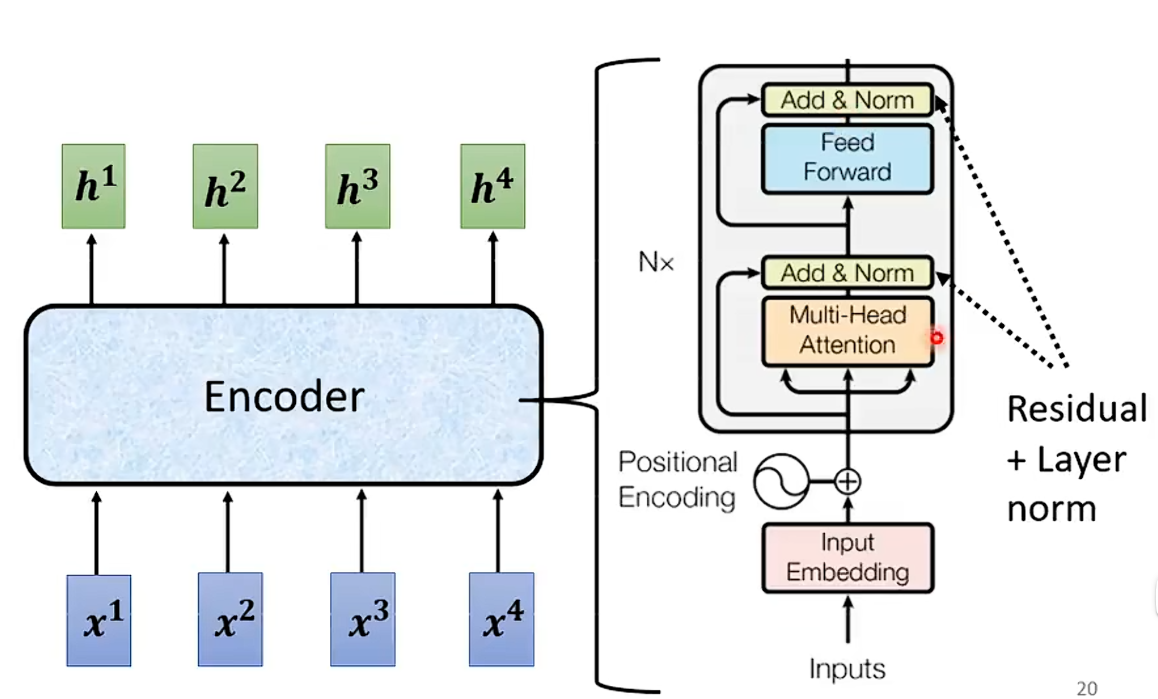 Encoder