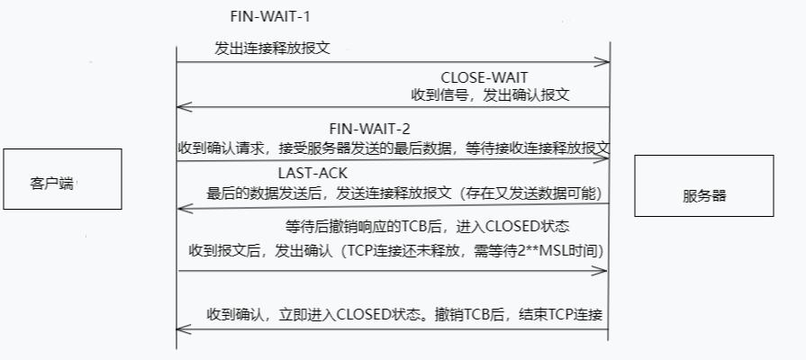 tcp四次挥手