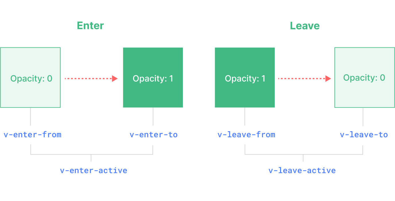 transition-classes